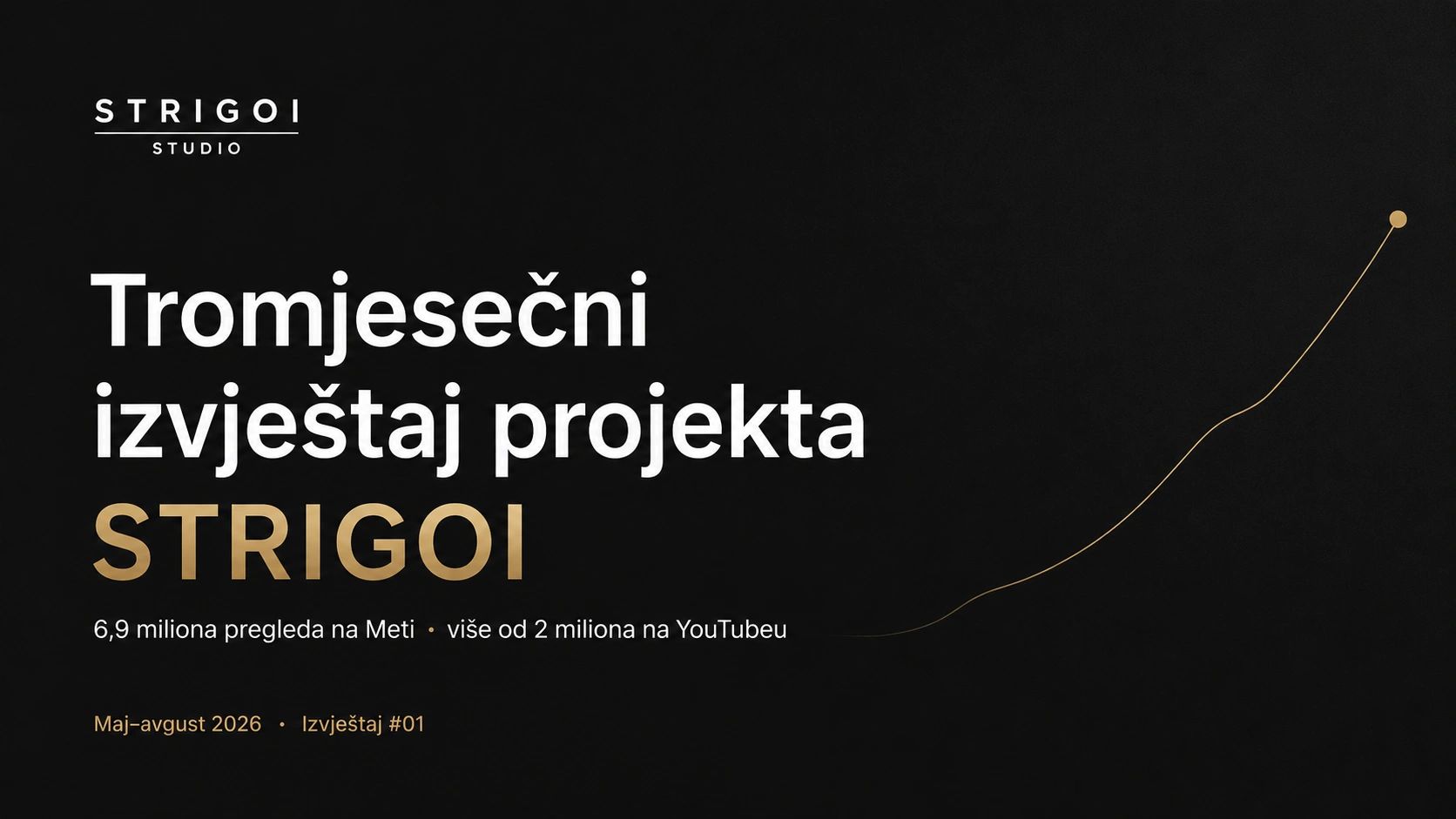 Tromjesečni izvještaj projekta STRIGOI: 6,9 miliona pregleda na Instagramu i Facebooku, više od 2,1 milion YouTube pregleda i snažan rast streaminga, radija i publike.